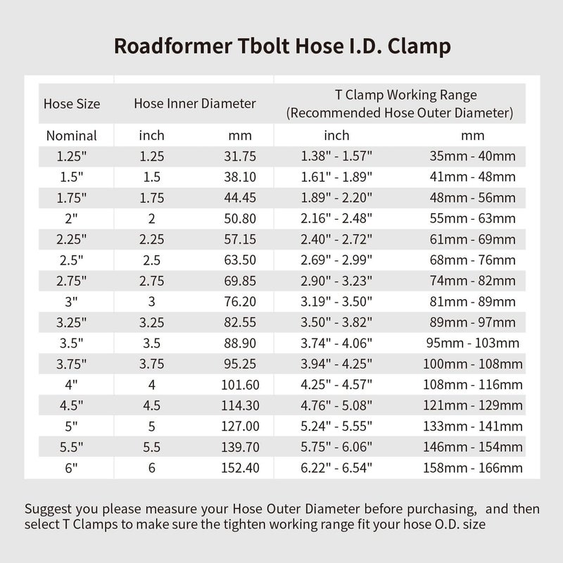 ROADFORMER 3.5" T Bolt Hose Clamp Stainless Steel - Working Range 95mm - 103mm for 3.5" I.D. Hose with 3mm - 6mm Wall Thickness, Tbolt Clamp Featured to Provide Reliable Sealing Force, 2 Pack - Image 4